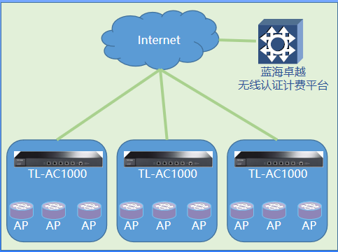 OPPO厂区员工上网认证案例(图1)