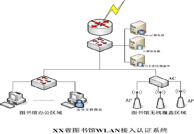 河北省图书馆无线认证