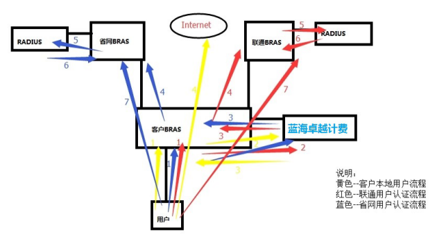 湖南平江广电宽带运营案例(图1)