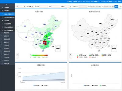 日志系统-大数据分析平台