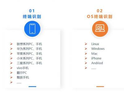 全面终端类型、系统类型、浏览器识别