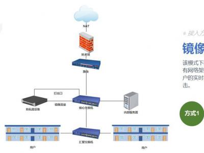 灵活的接入方式1