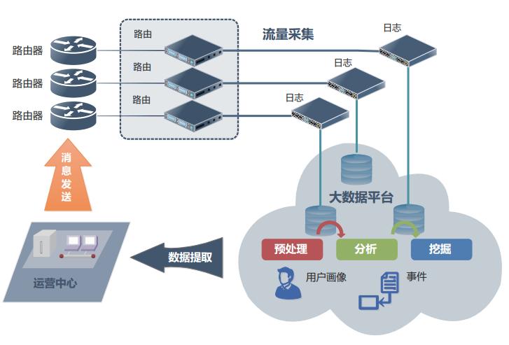 海量日志秒级查询