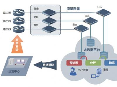 海量日志秒级查询