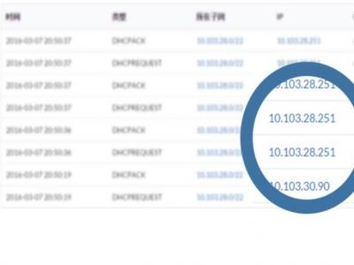 详尽的记录审计和日志检索