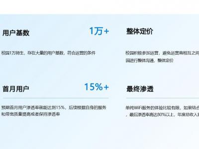 高校投资运营模式测算