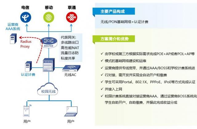代拨二次认证