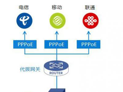 蓝海卓越高校PPPOE代拨号解决方案