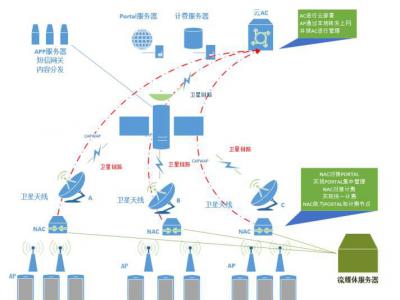 海船卫星转无线WIFI运营方案