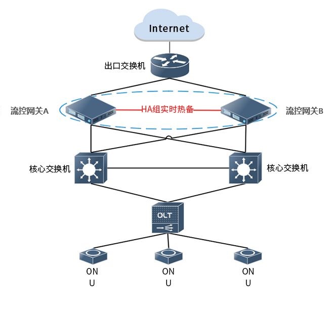 HA实时热备