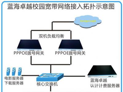 安徽邮电职业技术学院