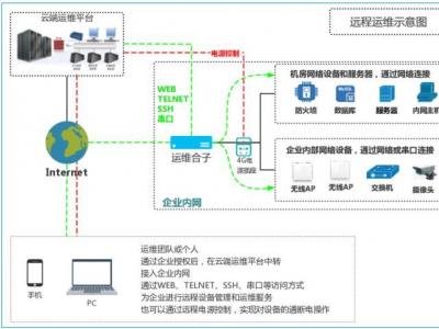 远程运维解决方案