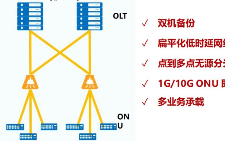 柬埔寨某园区采用蓝海卓越全套产品为用户提供网络服务