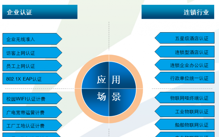 企业宽带无线计费系统的构建与优化：蓝海卓越的最佳实践