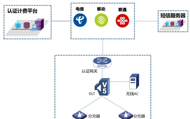 校园准入准出系统的核心功能解析及其对校园安全的意义