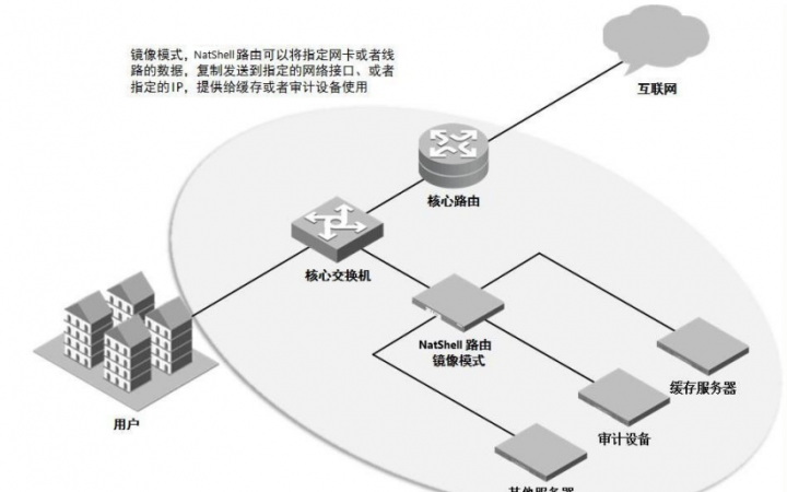 ​多功能流控网关：实现智慧校园网络管理的利器